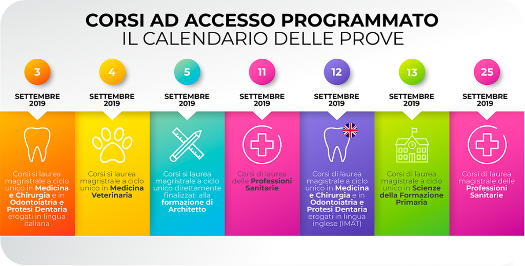 Accesso programmato 2019